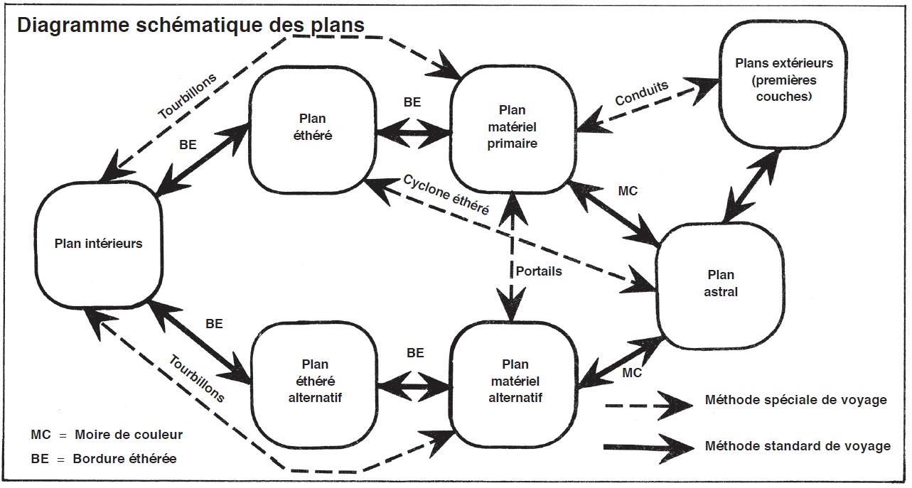 Diagramme schematique des plans.jpg