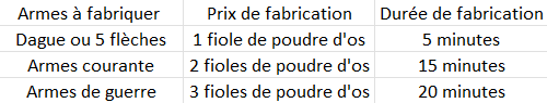 Fabrication d'armes squelettqiues 1.0.png
