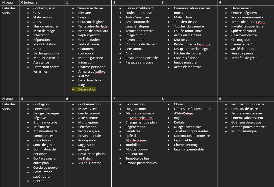 Sorts de nécromancien.png