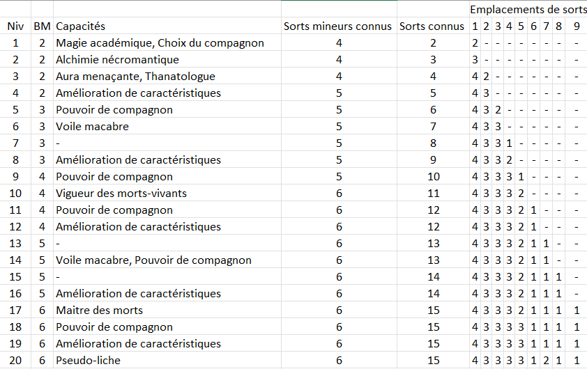 Evolution du nécromancien.png